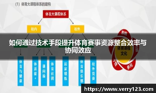 如何通过技术手段提升体育赛事资源整合效率与协同效应